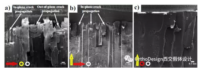 熔絲制造(FFF)3D打印PEEK工藝研究 熔絲制造(FFF)3D打印PEEK工藝研究