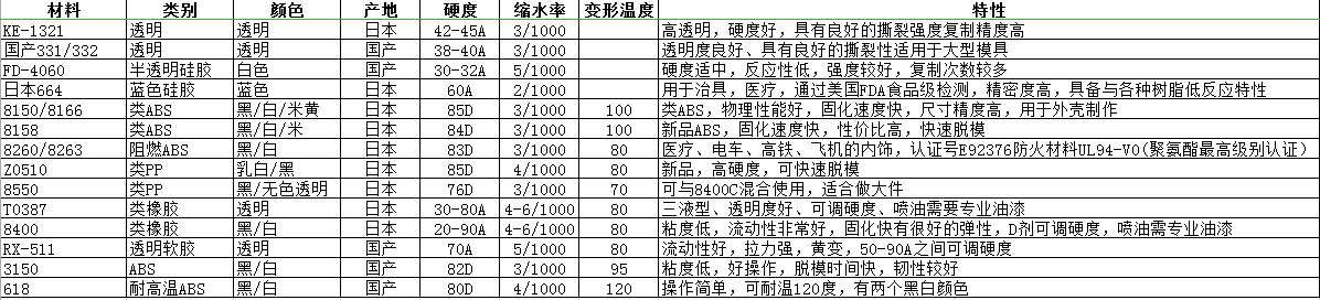 復(fù)模材料 復(fù)模材料